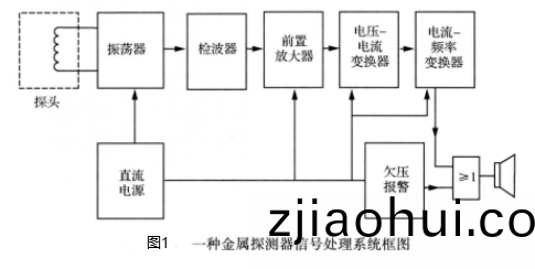 金屬探測(ce)器信(xin)號(hao)處(chu)理(li)係(xi)統(tong)框圖.png