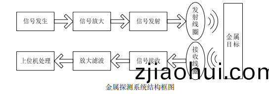 金屬(shu)探(tan)測器(qi)係(xi)統(tong)結(jie)構(gou)框(kuang)圖.png